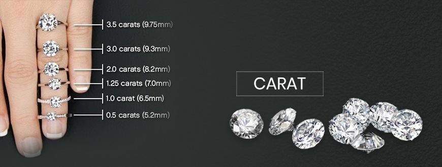 Carat