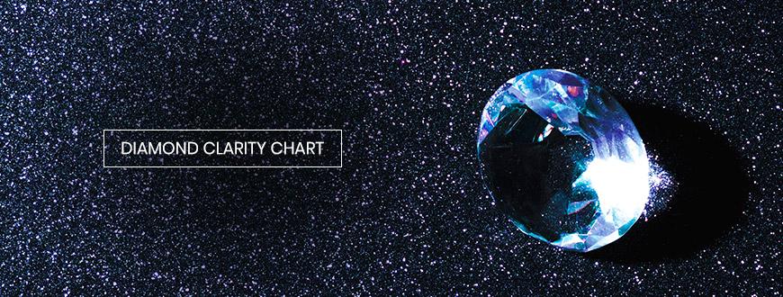 Diamond Clarity Chart
